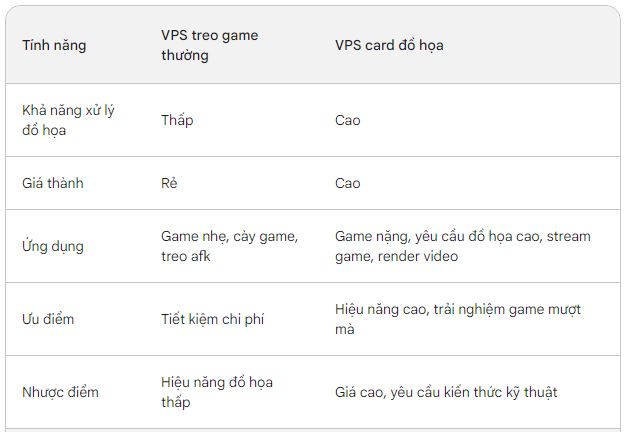 vps-treo-game